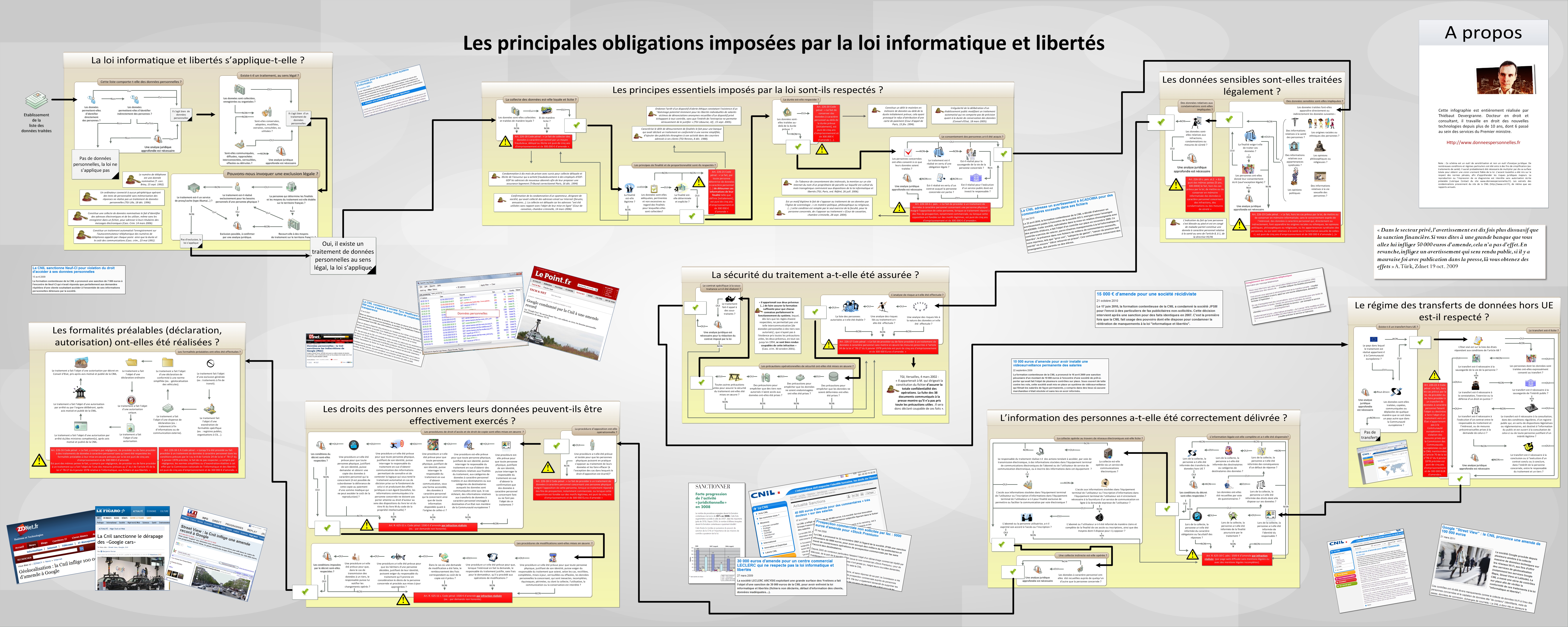 infographie informatique libertes